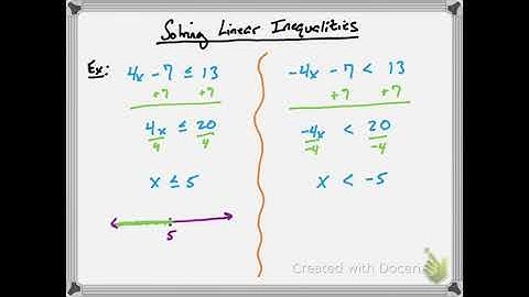 1-Minute Math: Solving Linear Inequalities