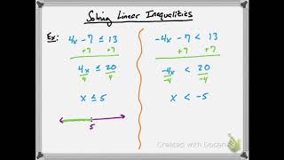 1-Minute Math: Solving Linear Inequalities