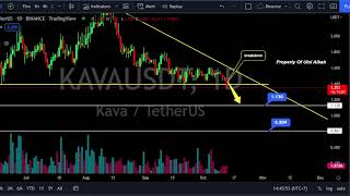 BIG DUMP....... KAVA Price Prediction