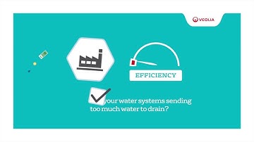 reco360°  - Delivering cost savings by mapping resource usage across your plant’s operations.