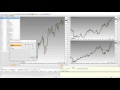 Complete demo of powerful Dukascopy Visual Jforex for algo forex trading