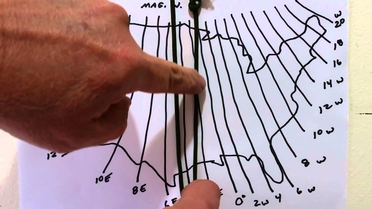 Easy basic compass series ( part 3 ) Declination explanation Eagle Jon
