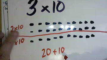 3rd Grade 3.2 Envision