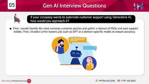 Generative AI Interview Questions 2026 | Gen AI Interview Questions and Answers | MindMajix