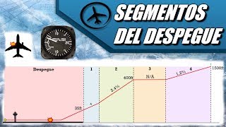 Takeoff Segments - Performance