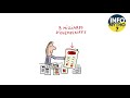 Comprendre les Journaux