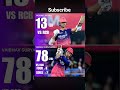 vibhave vs jaiswal #cricket #ipl