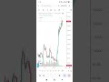 nifty expiry #trading #stockmarket #banknifty #optionstrading #technicalanalysis #viral #sensex
