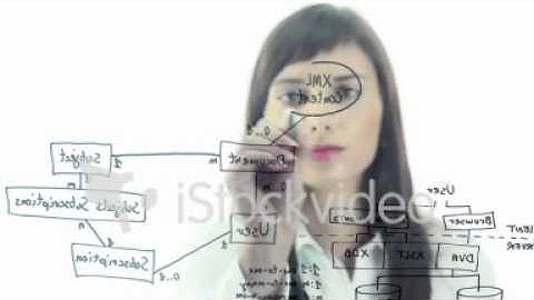 Testing Software Video