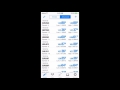 MT4 App Platfrom Complete Overview-Forex Trading