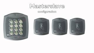 ACTsmart - Access Control System screenshot 5