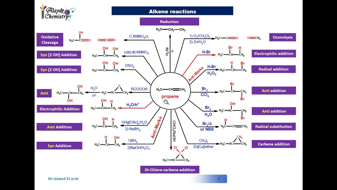 Alkene reactions تفاعلات الألكين