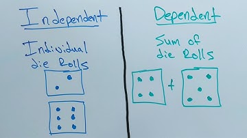 What is independence (probability)?