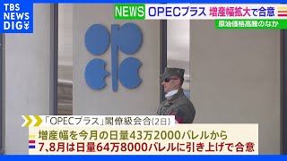 OPECプラス、増産幅を拡大　日量64.8万バレルに｜TBS NEWS DIG