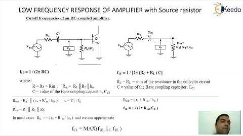 BJT Frequency Response Explained | Essential GATE Analog Circuits Concept