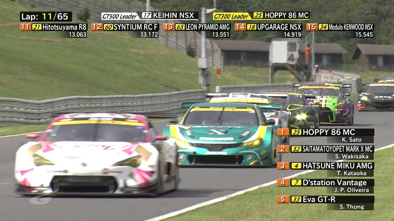 2019 AUTOBACS SUPER GT 第6戦 オートポリス 日本語 実況 PART3 gtn