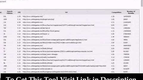 Semrush API Software