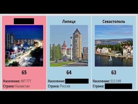 Топ 100 городов по населению стран СНГ и Прибалтики в 2021 году.