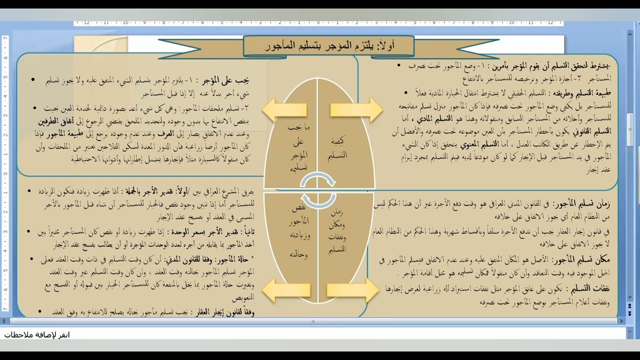 محاضرات في العقود المسماة- عقد الإيجار - المحاضرة الرابعة: آثار عقد الإيجار- التزامات المؤجر