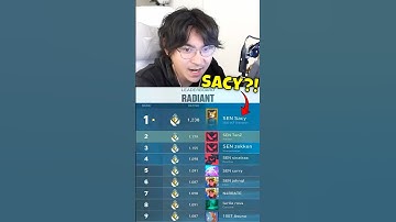 TenZ Checks Top Players from All Acts 🥇