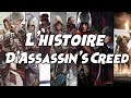 L'Histoire D'Assassin's Creed
