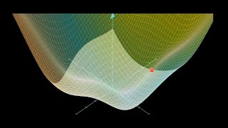 Gradient Descent Algorithm Visually Explained