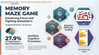MEMORY MAZE GAME | Codeavour 7.0 | Josaphat Wirabumi screenshot 2