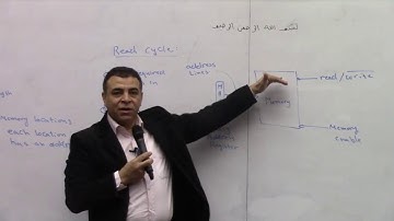 Dr Ayman Logic Lecture 12 (Memories)