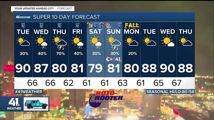 Tracking Scattered Showers and Thunderstorms