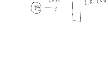 A Level Physics: AQA Unit 4: Collisions