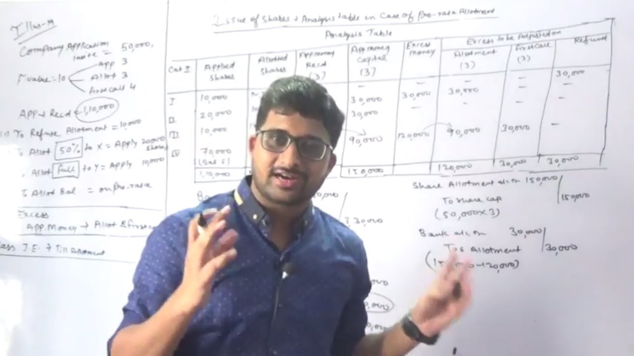 10 class 12 Accounts company Accounts Analysis Table In Case Of Pro 10-class-12-accounts-company-accounts-analysis-table-in-case-of-pro