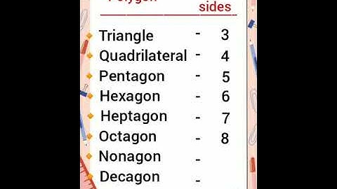 👩🏻‍🏫 Polygon and number of sides📌#maths #ytshort #shorts