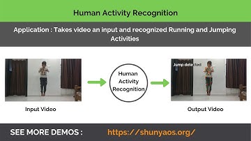Human Activity Recognition