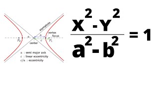Graphing a Hyperbola plus Identifying the Vertices,Foci,and Asymptote