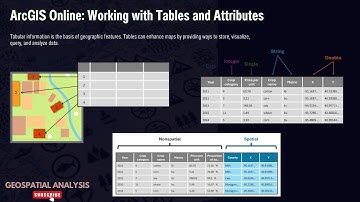 ArcGIS Online: Working with Tables and Attributes