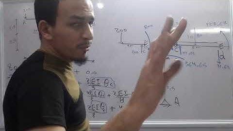 Slope deflection method _ frames _ without sway
