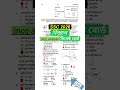 ssc 2026 Biggan MCQ Solution Sylhet Board | এসএসসি সিলেট বোর্ড বিজ্ঞান বহুনির্বাচনি উত্তর