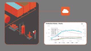 Introducing the Revo iQ® Flowback and Production Management Software Suite screenshot 1