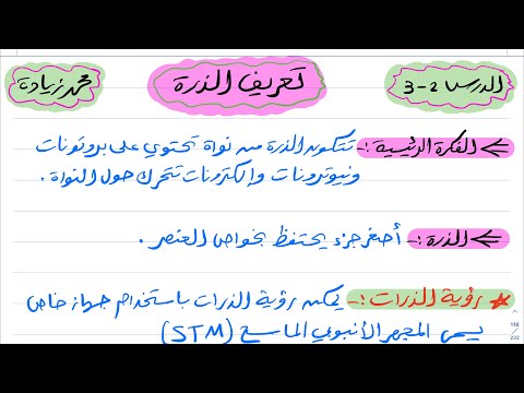 فيديو: ما هو أصغر جسيم في العنصر يحتفظ بخصائص العنصر؟