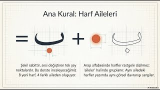 Arapça Alfabesini 10 Dakikada Öğrenin Bilimsel Hafıza Teknikleri V2