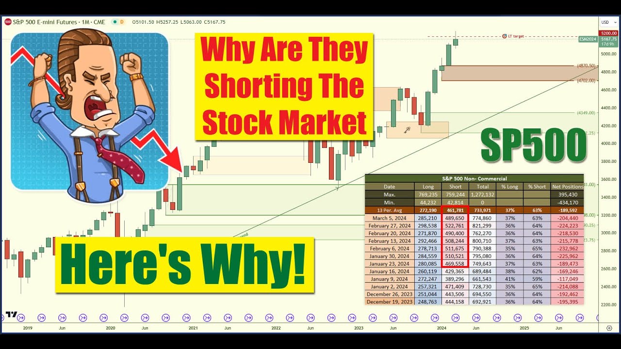 🤷‍♂️ Why Banks are Shorting Stock Market? 🔸#Bitcoin flying 🔸NatGas 🟢🚦 Long Signal