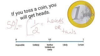 Probability Scale