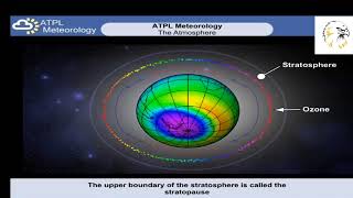 01 THE ATMOSPHERE | METEOROLOGY | MET | ATPL/CPL TRAINING | CBT