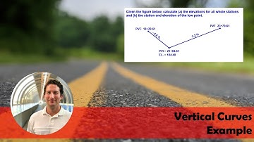 Vertical Curve Example Problem