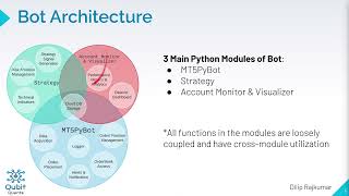 Architecture of MetaTrader5 Python AlgoTrading Bot (MT5PyBot)