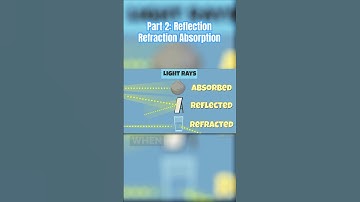Part 2: Mastering the Symphony of Light: Reflection, Refraction, and Absorption #reflection