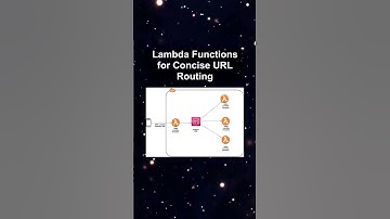 Lambda Functions for Concise URL Routing #ai #artificialintelligence #machinelearning #aiagent