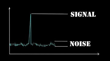 Signal-to-Noise Ratio or S/N Ratio = 2H/h