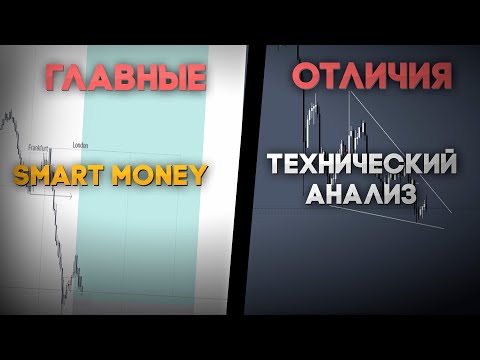 ТЕХНИЧЕСКИЙ АНАЛИЗ ПРОТИВ SMART MONEY! ОБУЧЕНИЕ ТРЕЙДИНГУ! #Trading #Cryptory_Team