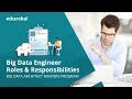 Big Data Engineer Roles & Responsibilities | Big Data Certification Training | Edureka